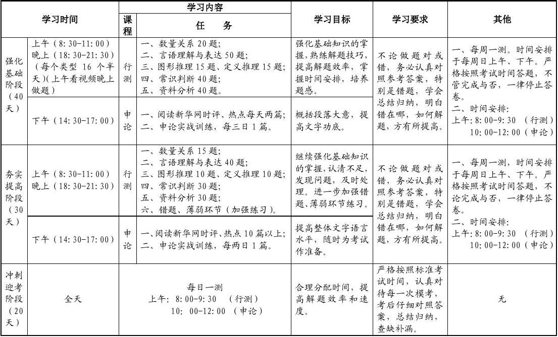 公务员考试自学计划，迈向成功的关键步骤指南