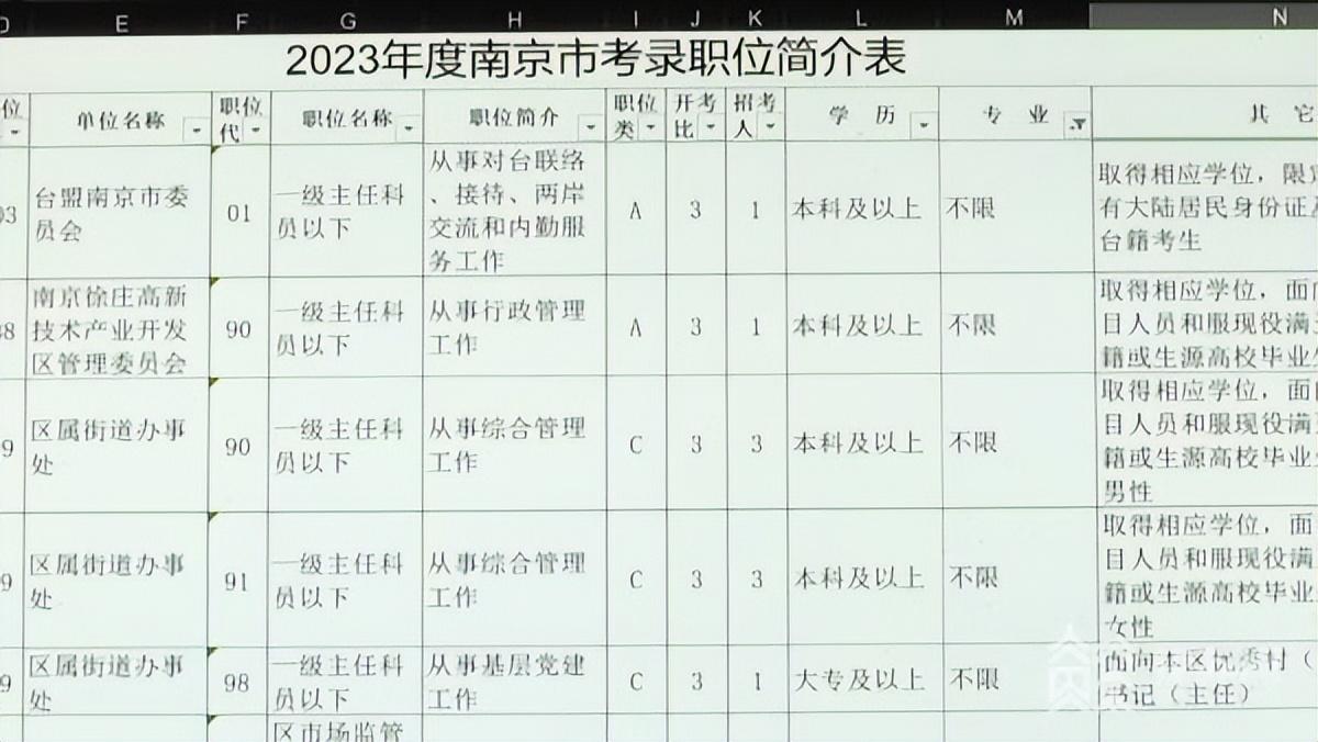 2024年公务员报考时间全面解析