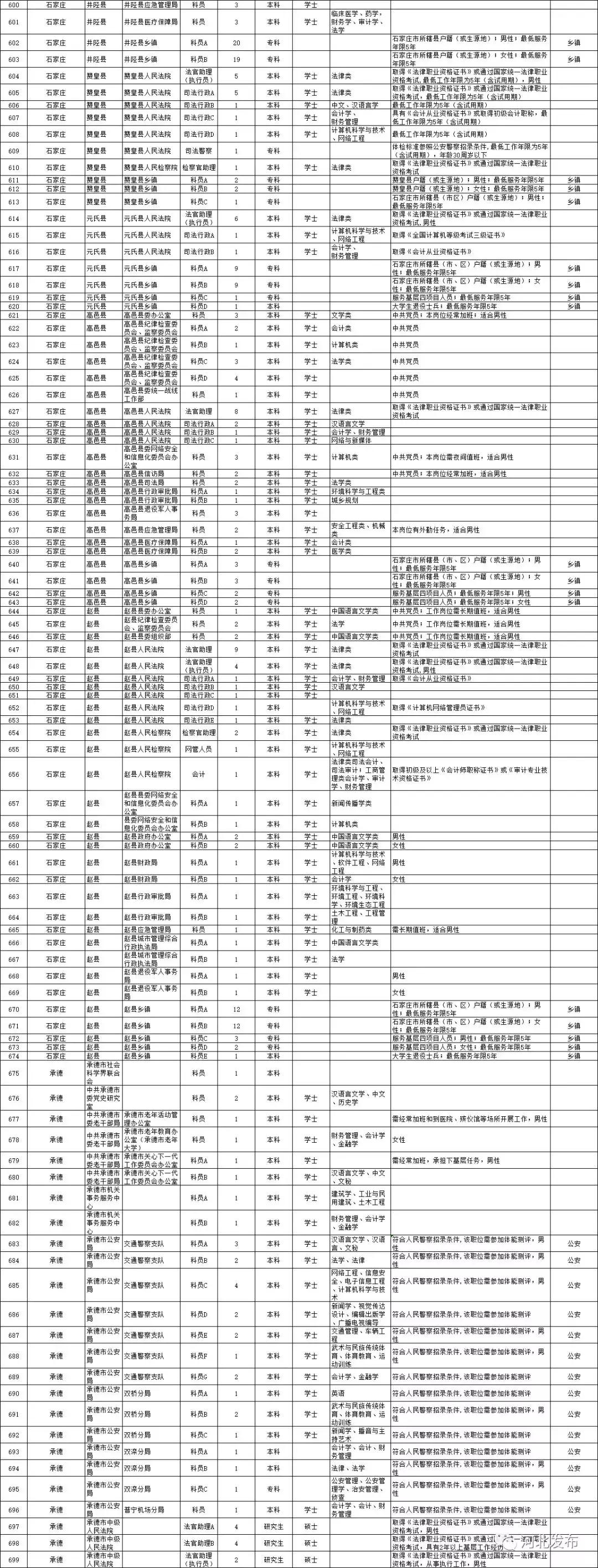 探索公务员职位表官网，一站式获取公务员职位信息的平台门户