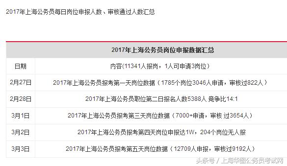 公务员考试报名途径与流程全面解析