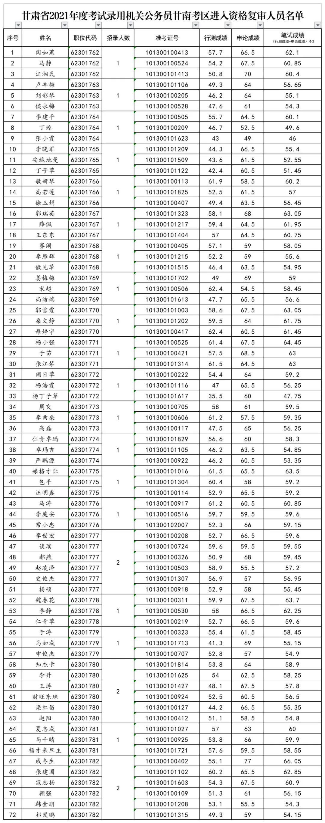 公务员考试资格复审深度解析与备考指南