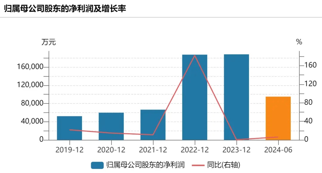 近千亿市值龙头董事长被立案调查