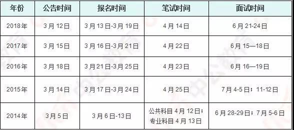 全国公务员考试各地时间解析与备考指南