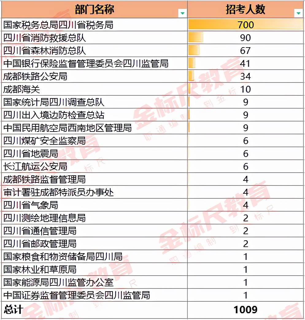 十月份国家公务员考试备考策略及其重要性解析