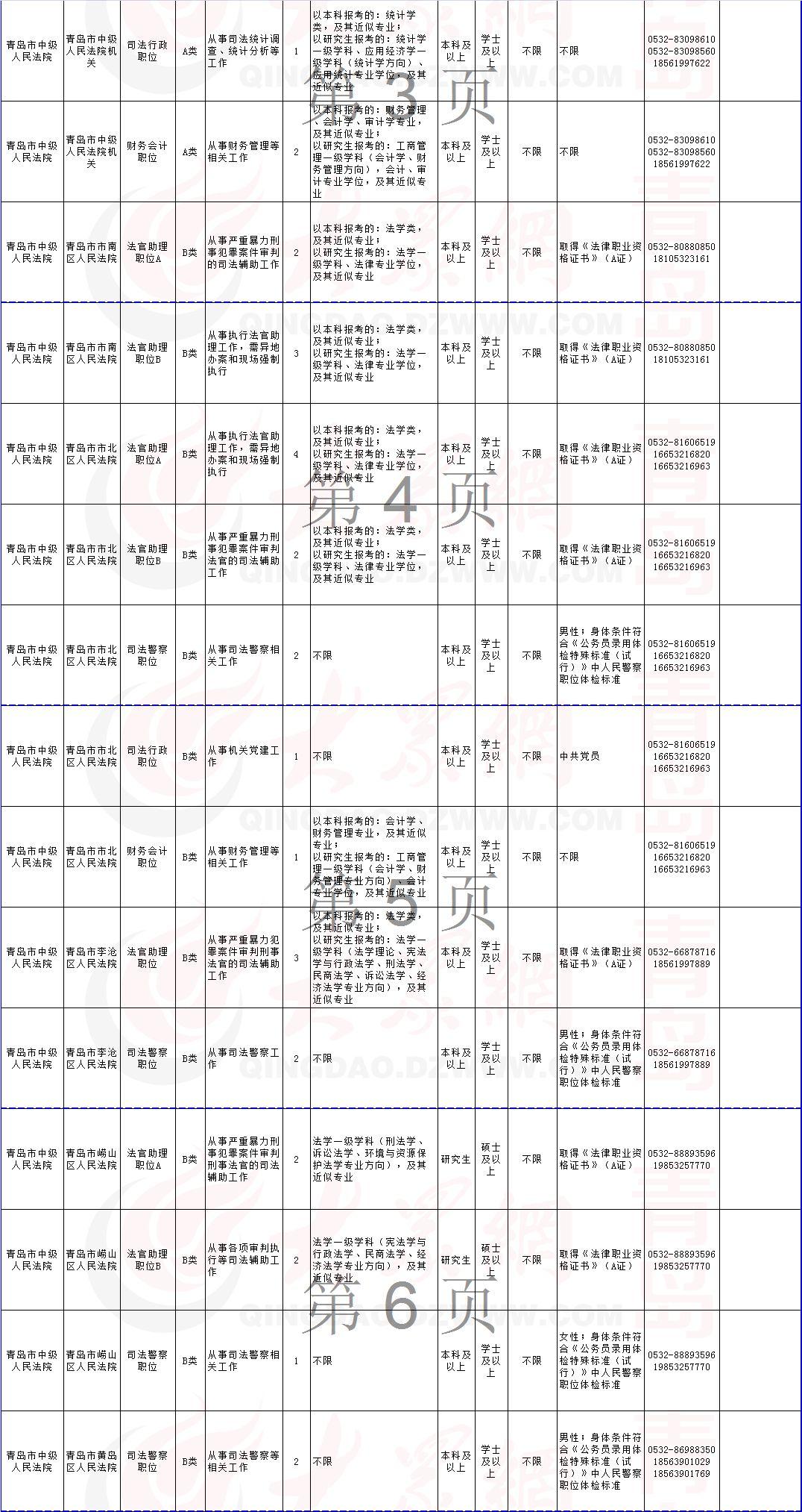 公务员报名时间