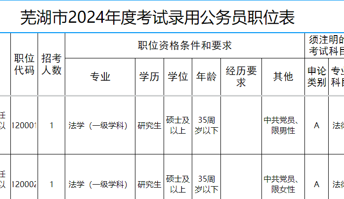 XXXX年公务员招录公告发布通知