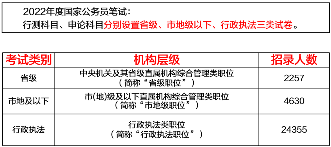 国家公务员考试，定义、内容与重要性解析