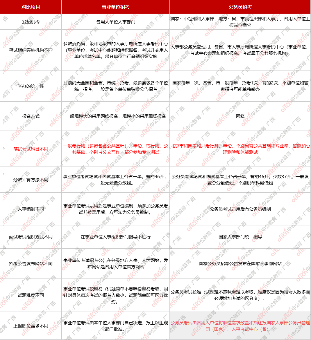 公务员联考材料清单全面解析