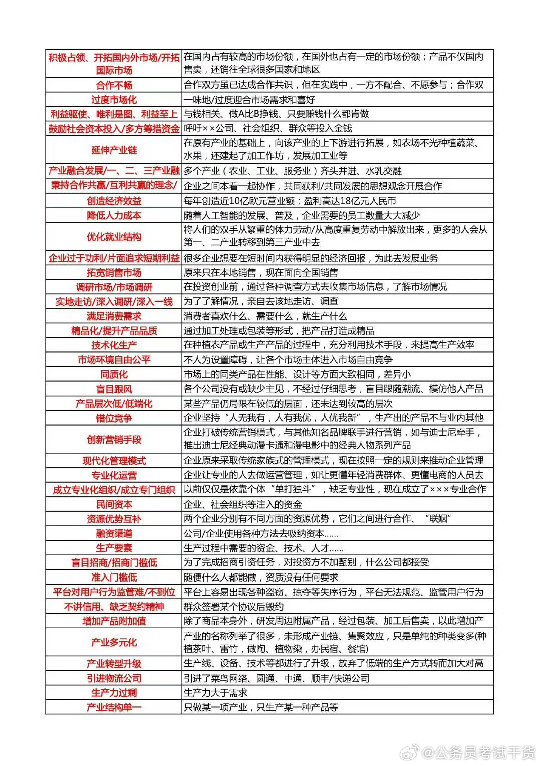 公务员申论重点知识深度解析