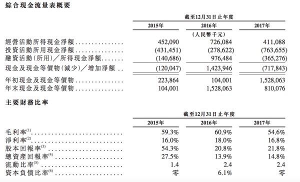 公务员考试报名流程及提交材料指南