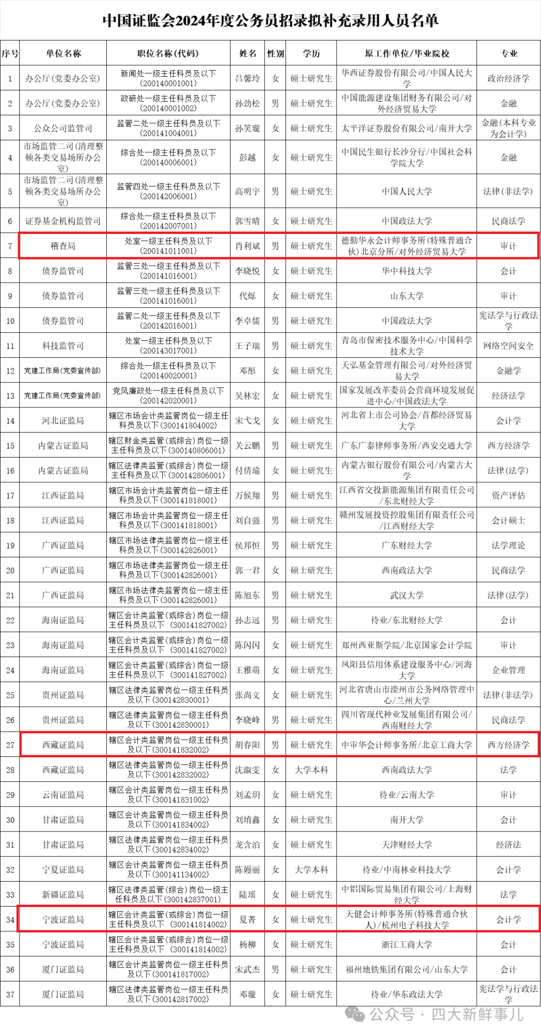 大连公务员录取公示名单查询，透明公正的选拔过程