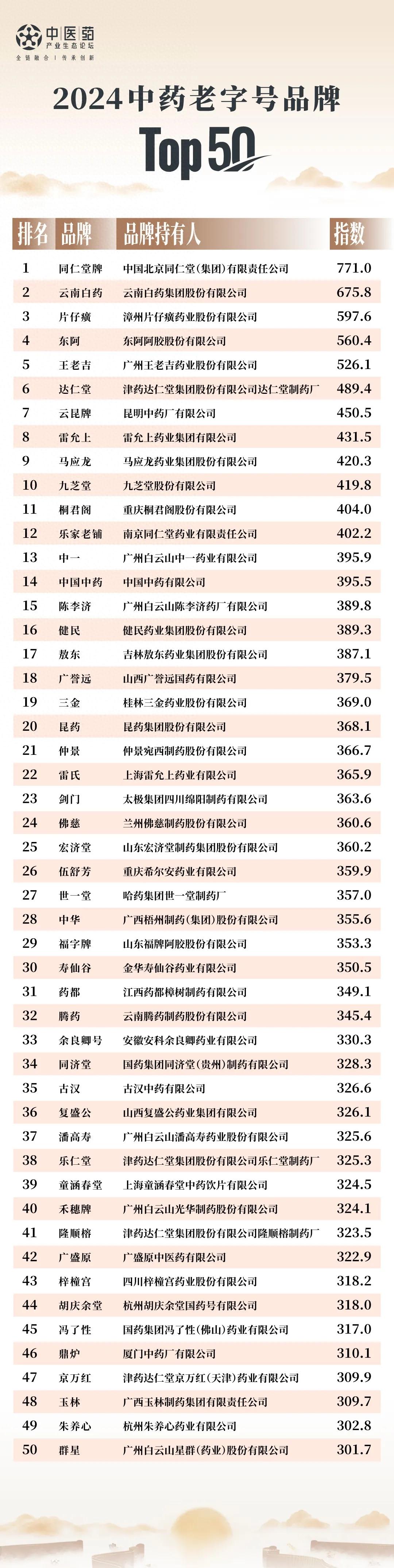 京东2024年终奖计划，20薪奖励引关注