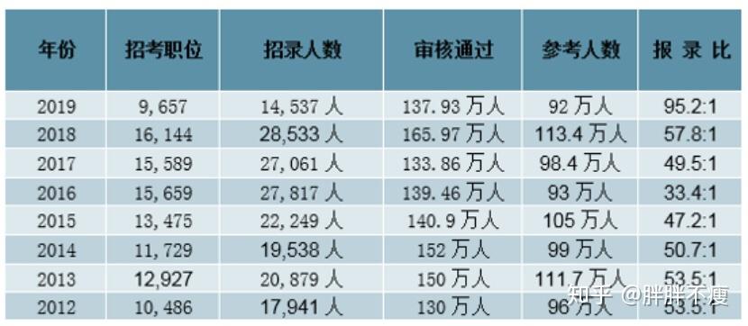 安全工程考公务员方向，职业路径、发展前景深度探讨