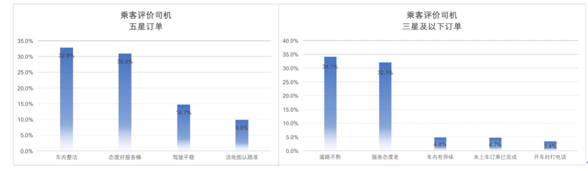 滴滴上线拉黑异味车功能