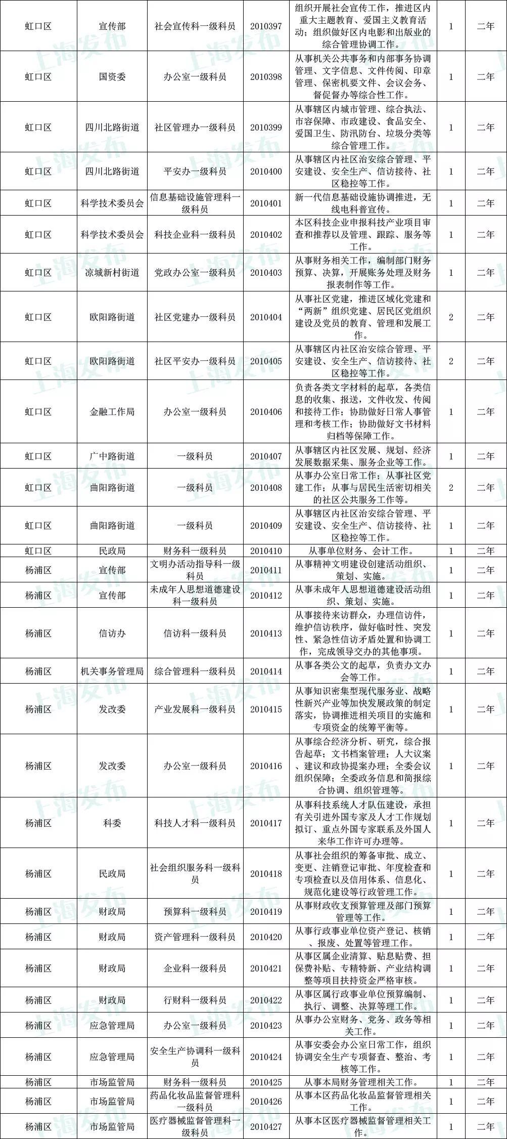 国家公务员局岗位表查找指南