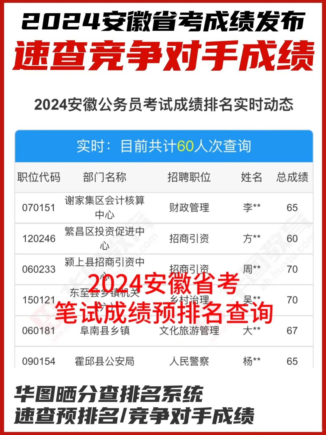 2024年公务员成绩查询入口全面解析及指导