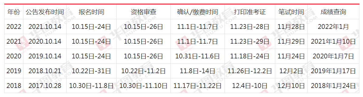 国考考试时间确定与影响，未来角逐的钟声敲响