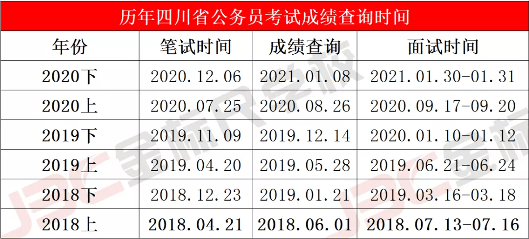 公务员考试成绩公布时间及解析概览