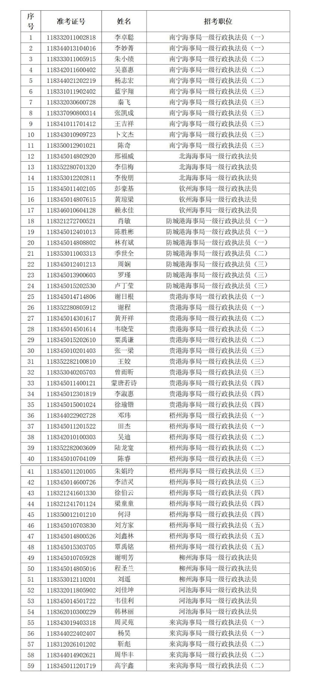 公务员技术岗面试详解，内容与重要性解析