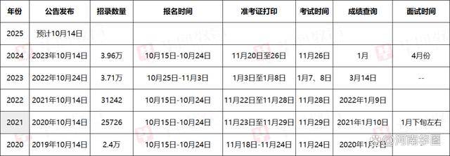 国考报考年龄放宽至40岁，机遇与挑战的并存