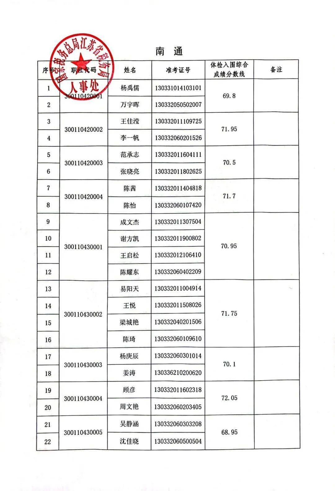 税务公务员录用名单公示，新一批税务人才即将入职