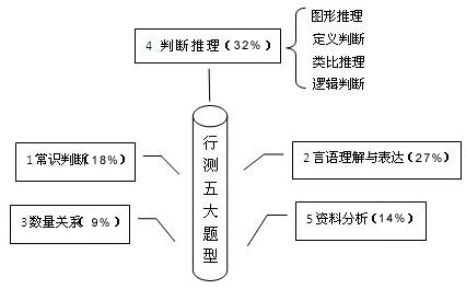 安徽省公务员考试试卷结构深度解析