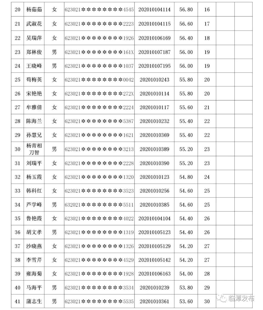 公务员笔试成绩公示查看途径及信息解读指南