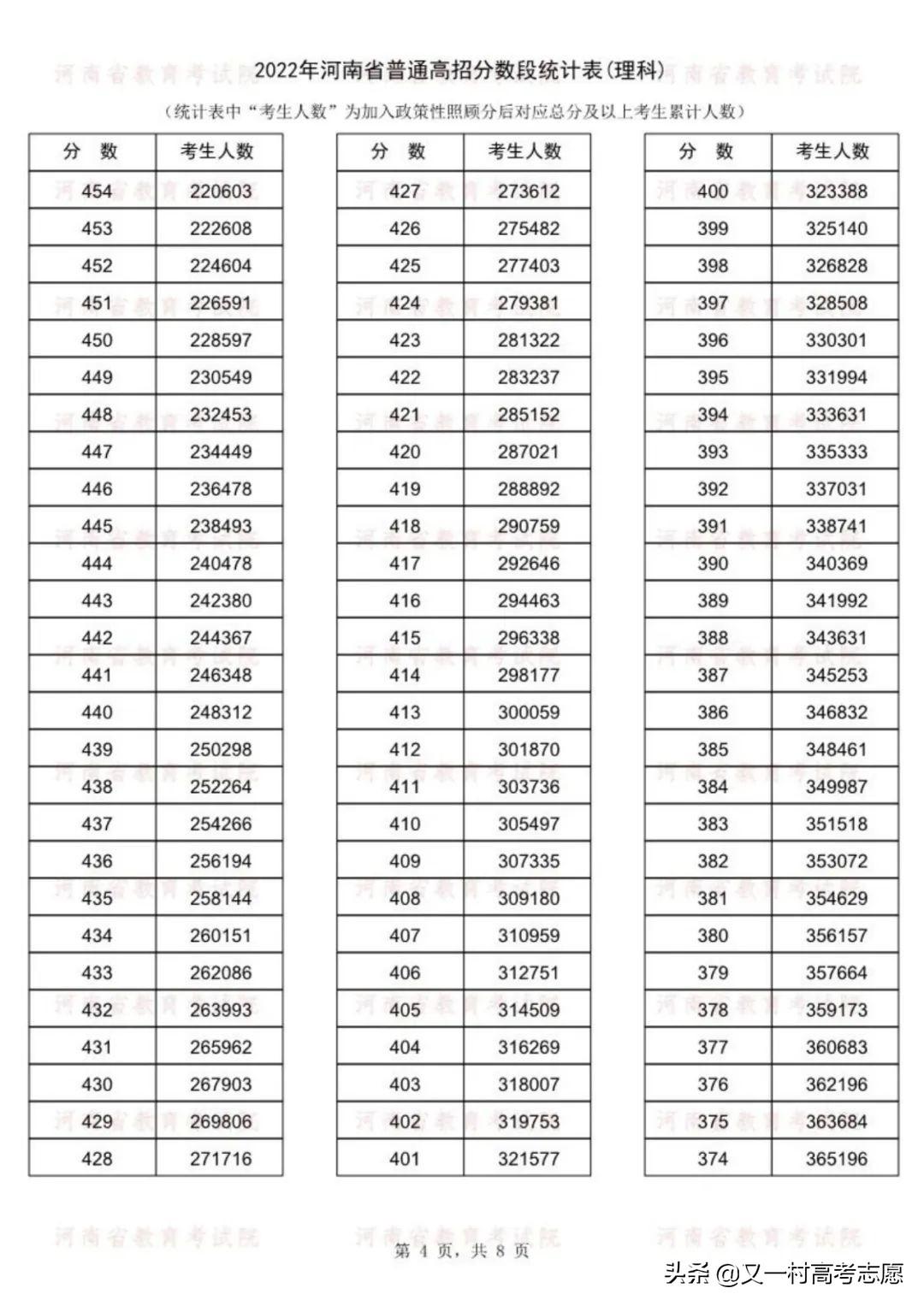 河南省公务员岗位招录表2022年概览及深度分析