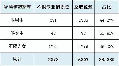 安全专业考公务员报考方向及探索与前景分析