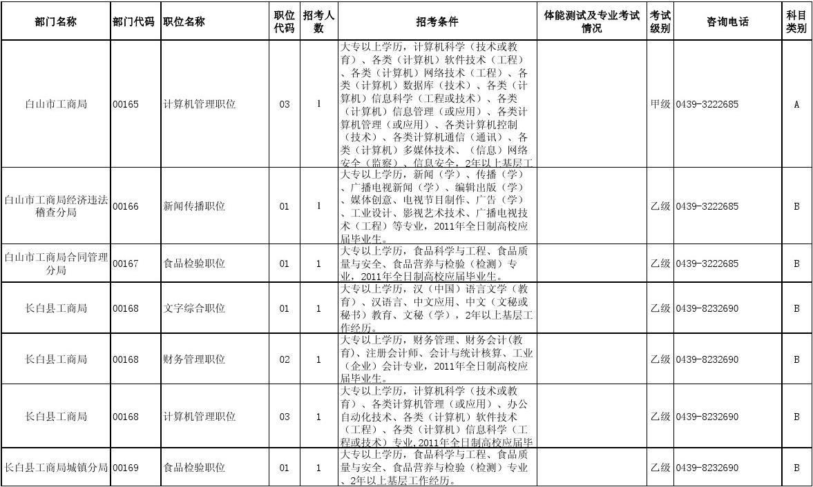 公务员报考条件详解及一览表