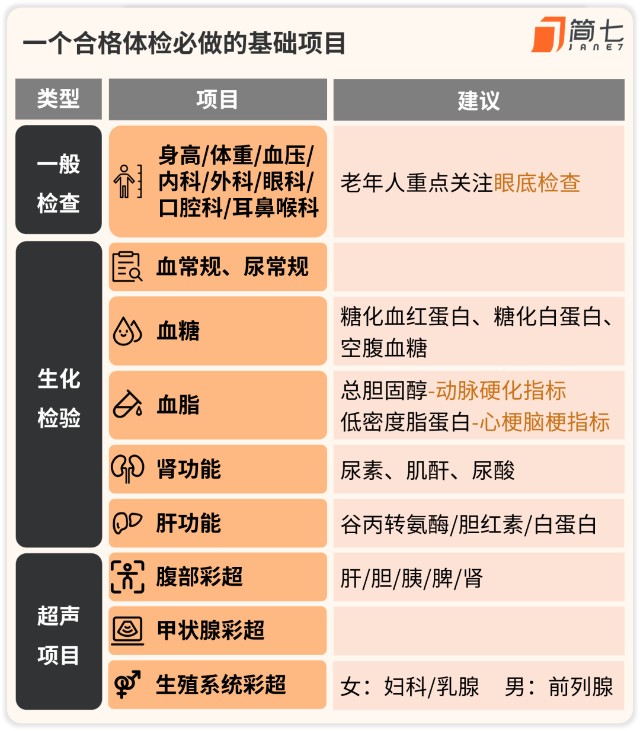 公务员体检套餐价格与体检重要性解析