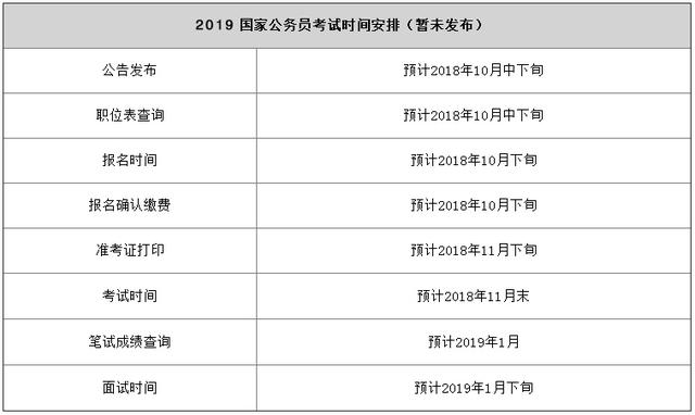 在职备考公务员5个月行动指南计划表