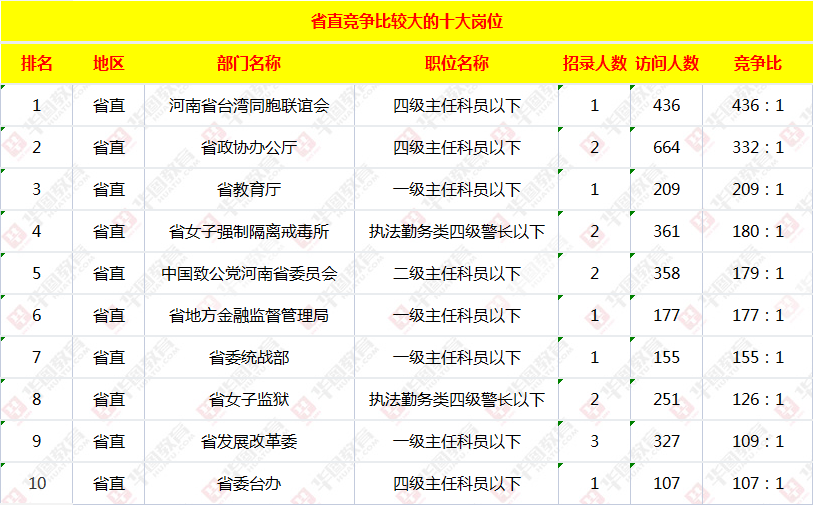 华图职位库深度解析，河南省考职位一览（2024版）