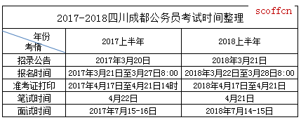 四川公务员考试时间表及解析详解