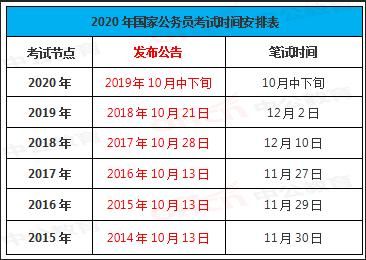 各省公务员考试时间表及其重要性解析