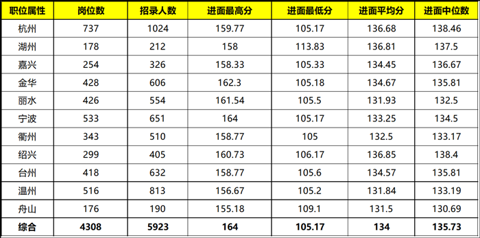 公务员省份考试难度排名深度探讨