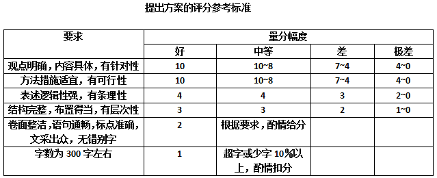 申论评分标准qzzn，深度解读与探讨