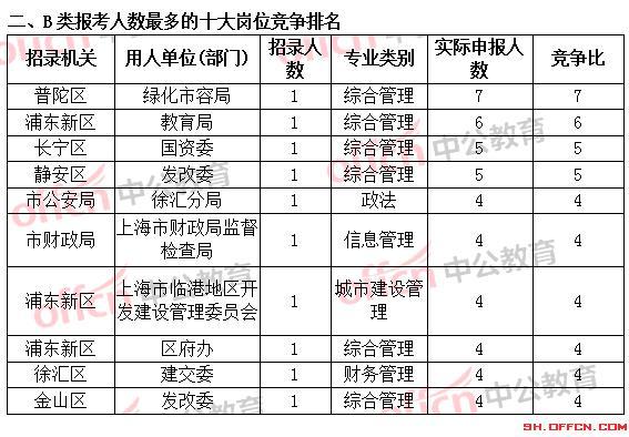 公务员报考岗位全解析