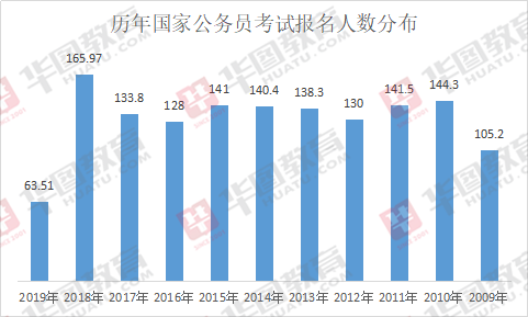 国家公务员考试，每年考试次数与重要性解析