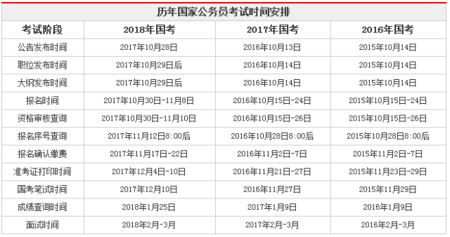 公务员考试时间安排表详解，助力备考规划，洞悉考试日程！