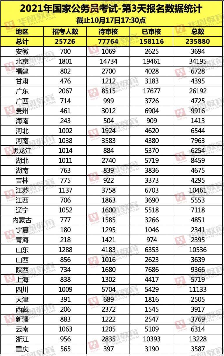 国家公务员考试岗位表下载指南，如何免费获取2023国考岗位表PDF