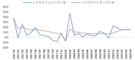 2025年积极财政政策，发力方向及利好影响