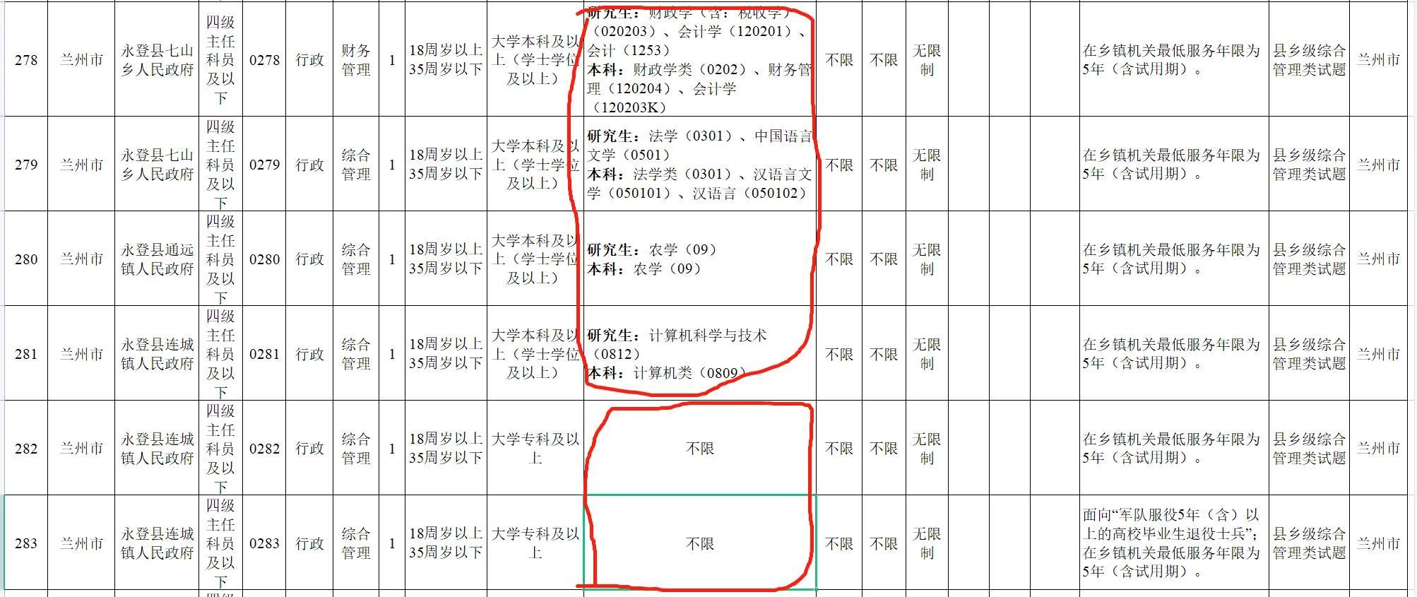 「解析2022国家公务员考试职位表全解析」