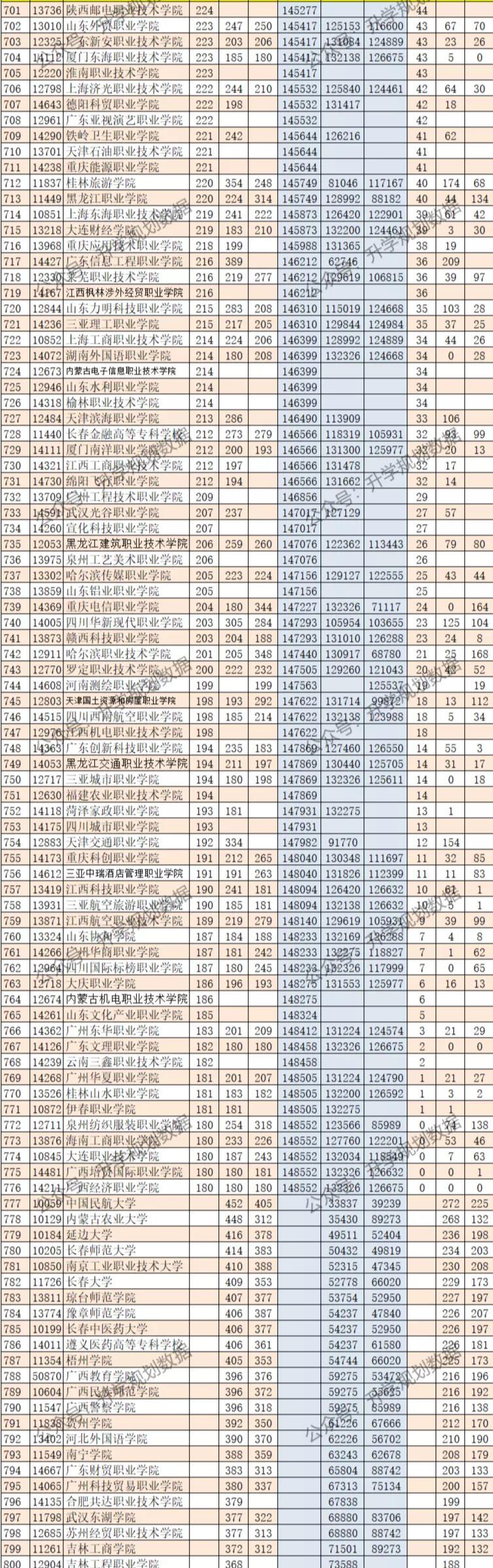 2022国家公务员考试分数深度剖析与解读