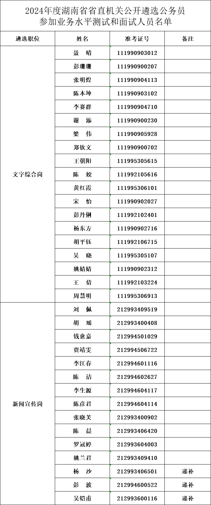 湖南省XXXX年公务员考试公告发布