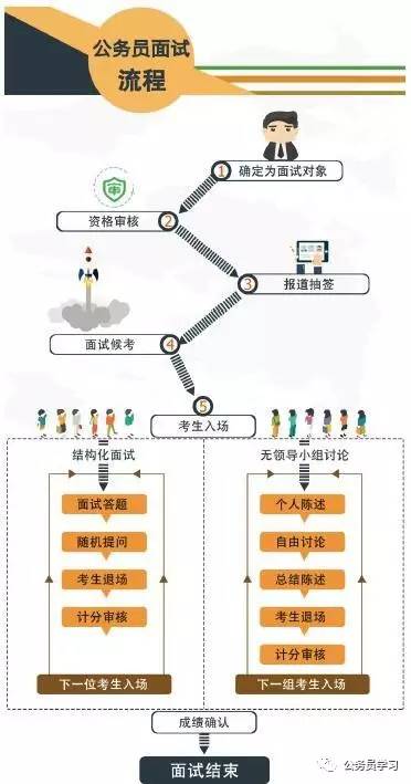 结构化面试技巧揭秘，洞悉三招九不看，提升求职成功率攻略