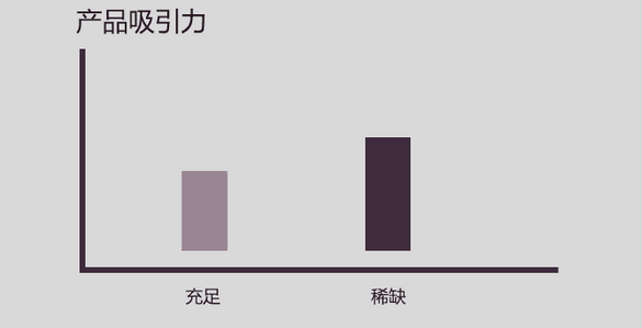 为什么好产品经理极度稀缺？