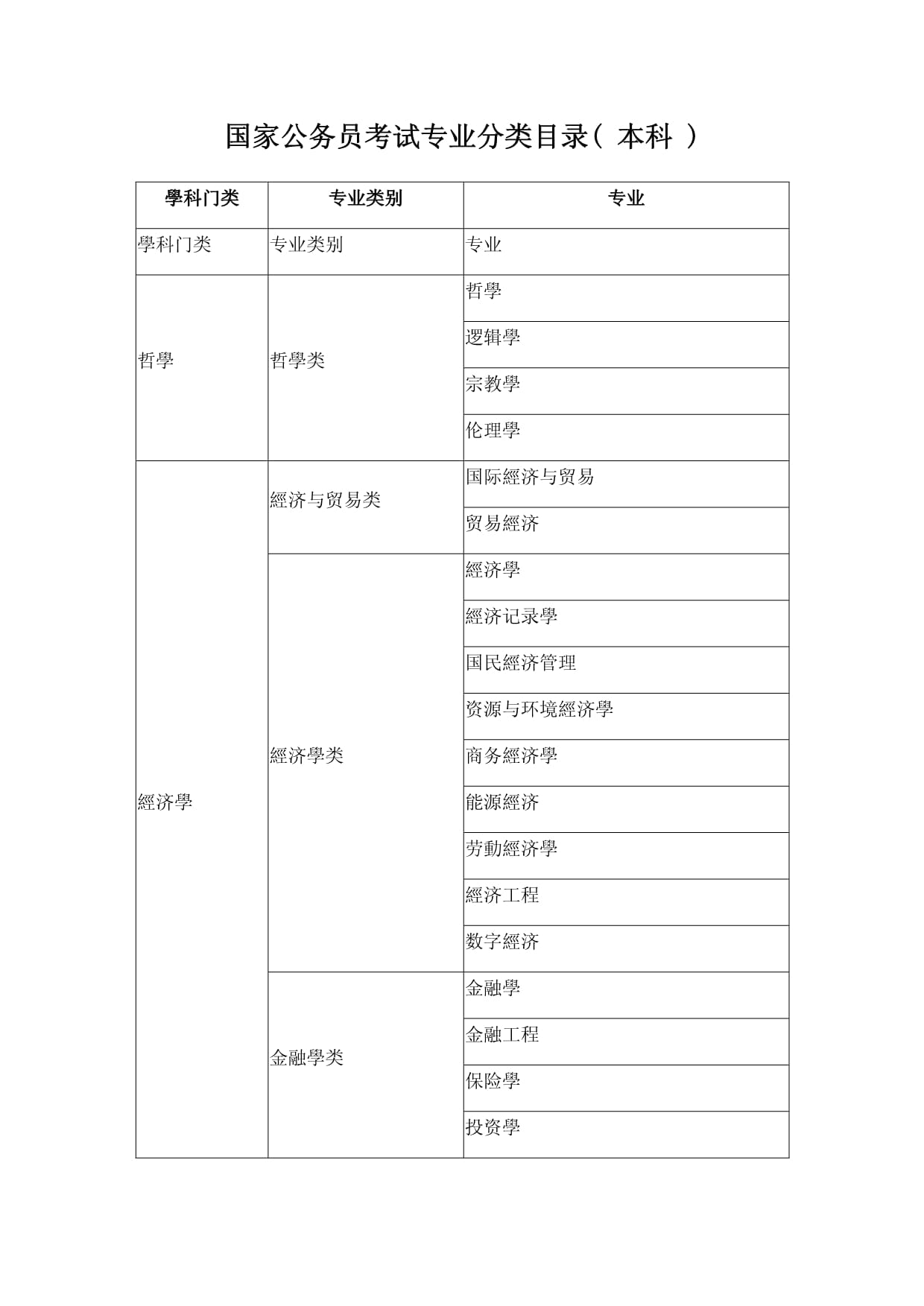 2024公考专业分类目录表深度解析与指导