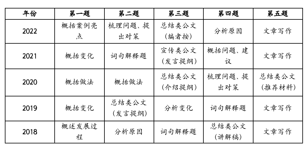 公务员申论考试核心内容及考察要点深度解析