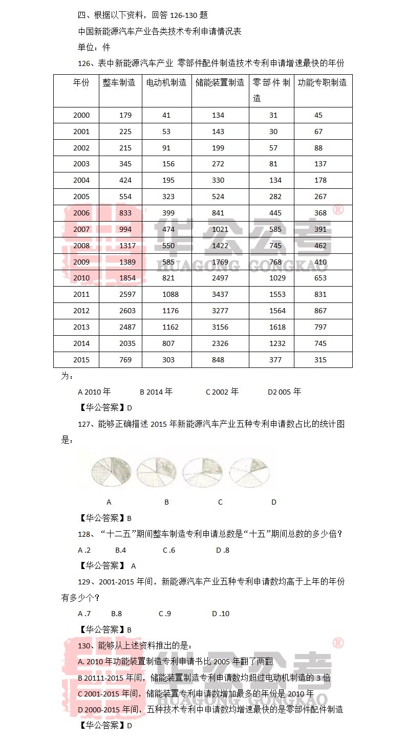 公务员考试历年真题申论详解PDF